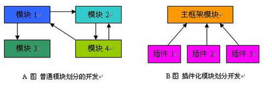 插件的分类